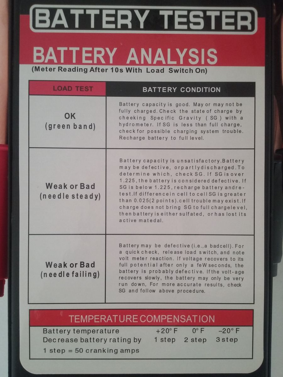 Battery Load Tester 125 AMP High Performance Battery Tester